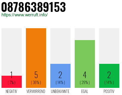 Rufnummer 08786389153 Telefonnummer 08786389153