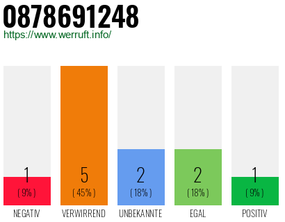 Rufnummer 0878691248 Telefonnummer 0878691248
