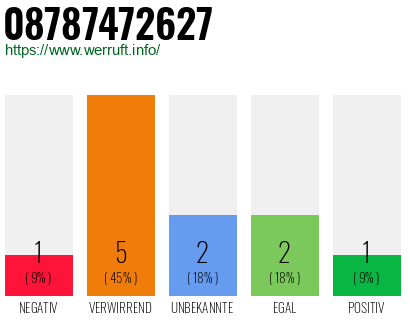 Rufnummer 08787472627 Telefonnummer 08787472627