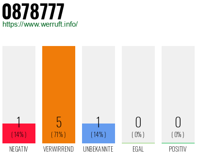 Rufnummer 0878777 Telefonnummer 0878777