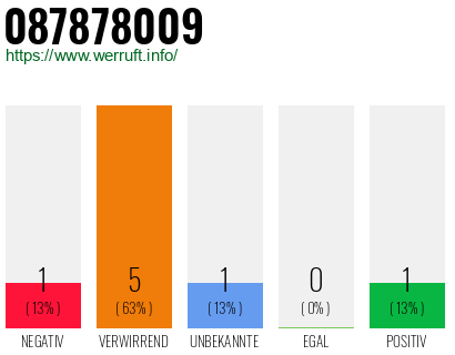 Rufnummer 087878009 Telefonnummer 087878009