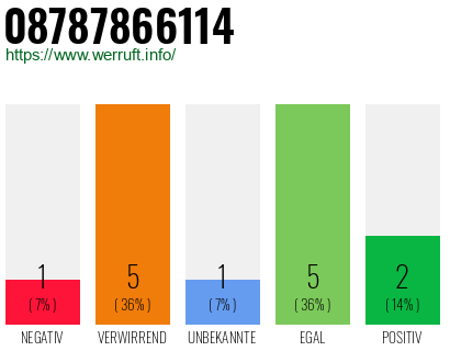 Rufnummer 08787866114 Telefonnummer 08787866114