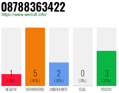 Rufnummer 08788363422 Telefonnummer 08788363422