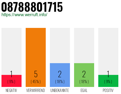 Rufnummer 08788801715 Telefonnummer 08788801715