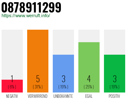 Rufnummer 0878911299 Telefonnummer 0878911299