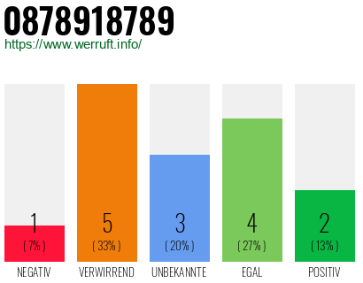 Rufnummer 0878918789 Telefonnummer 0878918789