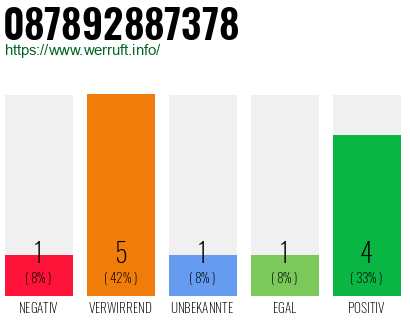 Rufnummer 087892887378 Telefonnummer 087892887378
