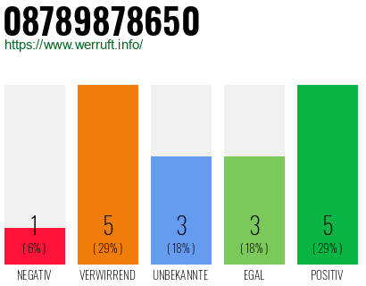 Rufnummer 08789878650 Telefonnummer 08789878650