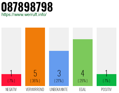 Rufnummer 087898798 Telefonnummer 087898798