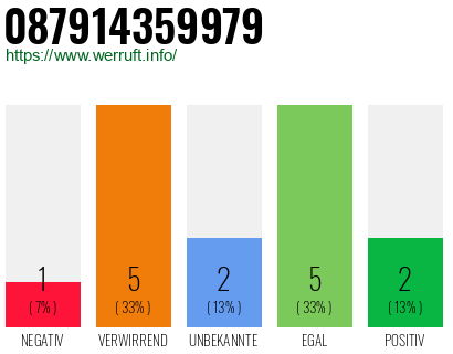 Rufnummer 087914359979 Telefonnummer 087914359979