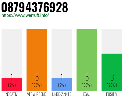 Rufnummer 08794376928 Telefonnummer 08794376928