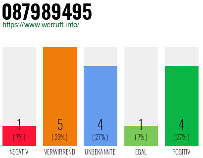 Rufnummer 087989495 Telefonnummer 087989495