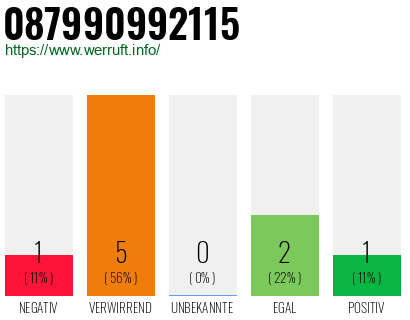 Rufnummer 087990992115 Telefonnummer 087990992115