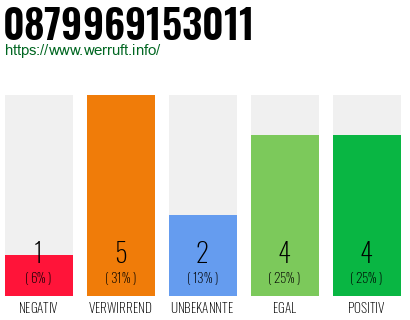 Rufnummer 0879969153011 Telefonnummer 0879969153011