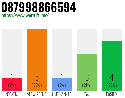 Rufnummer 087998866594 Telefonnummer 087998866594