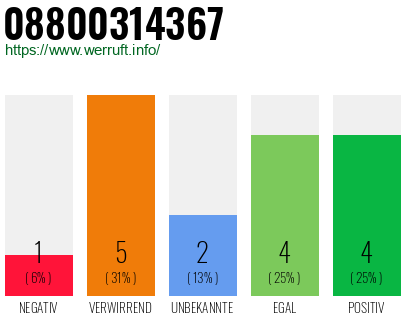 Rufnummer 08800314367 Telefonnummer 08800314367