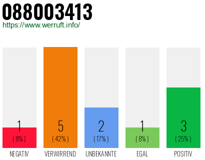 Rufnummer 088003413 Telefonnummer 088003413