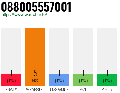 Rufnummer 088005557001 Telefonnummer 088005557001