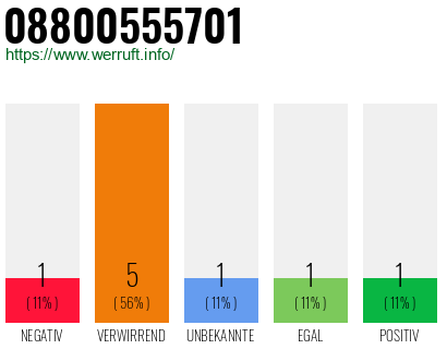 Rufnummer 08800555701 Telefonnummer 08800555701