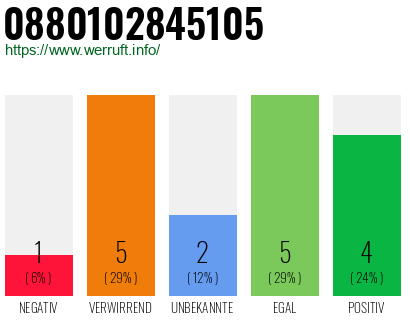 Rufnummer 0880102845105 Telefonnummer 0880102845105