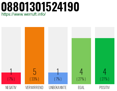 Rufnummer 08801301524190 Telefonnummer 08801301524190