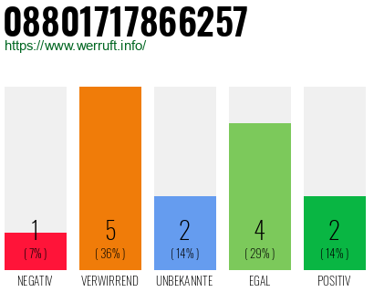 Rufnummer 08801717866257 Telefonnummer 08801717866257
