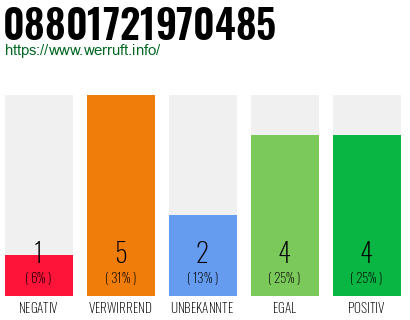 Rufnummer 08801721970485 Telefonnummer 08801721970485