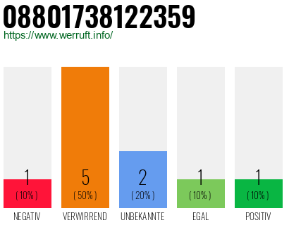 Rufnummer 08801738122359 Telefonnummer 08801738122359