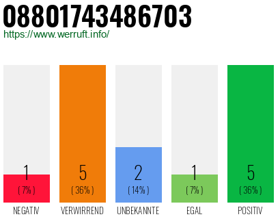Rufnummer 08801743486703 Telefonnummer 08801743486703