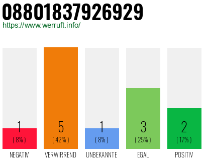 Rufnummer 08801837926929 Telefonnummer 08801837926929