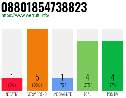 Rufnummer 08801854738823 Telefonnummer 08801854738823