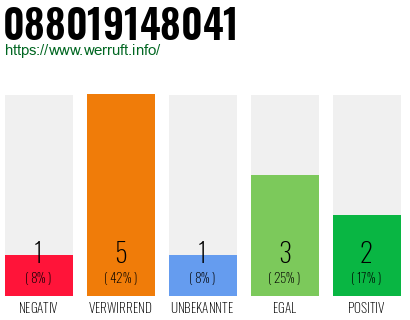 Rufnummer 088019148041 Telefonnummer 088019148041