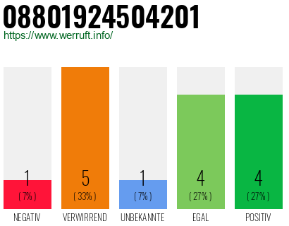 Rufnummer 08801924504201 Telefonnummer 08801924504201