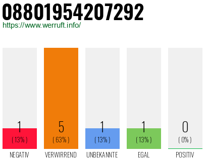 Rufnummer 08801954207292 Telefonnummer 08801954207292