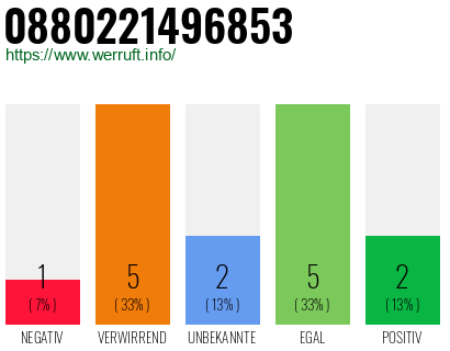 Rufnummer 0880221496853 Telefonnummer 0880221496853