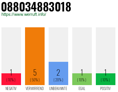 Rufnummer 088034883018 Telefonnummer 088034883018