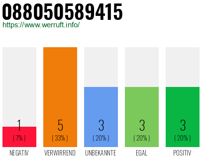 Rufnummer 088050589415 Telefonnummer 088050589415