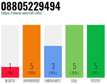 Rufnummer 08805229494 Telefonnummer 08805229494