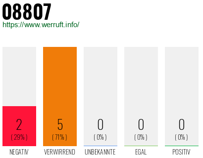 Rufnummer 08807 Telefonnummer 08807