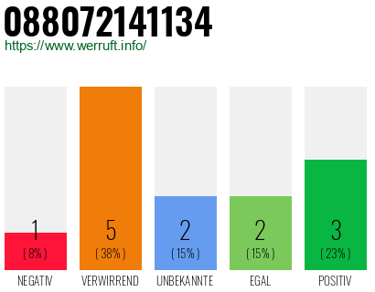 Rufnummer 088072141134 Telefonnummer 088072141134