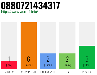 Rufnummer 0880721434317 Telefonnummer 0880721434317