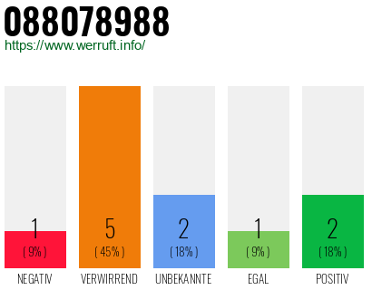 Rufnummer 088078988 Telefonnummer 088078988
