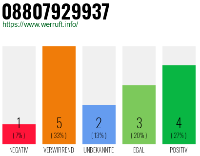 Rufnummer 08807929937 Telefonnummer 08807929937