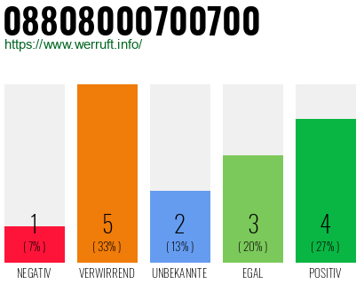 Rufnummer 08808000700700 Telefonnummer 08808000700700