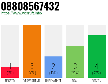 Rufnummer 08808567432 Telefonnummer 08808567432