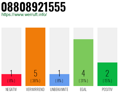 Rufnummer 08808921555 Telefonnummer 08808921555