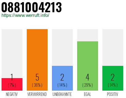 Rufnummer 0881004213 Telefonnummer 0881004213