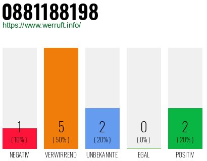 Rufnummer 0881188198 Telefonnummer 0881188198