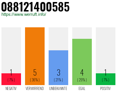 Rufnummer 088121400585 Telefonnummer 088121400585