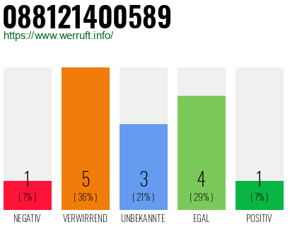 Rufnummer 088121400589 Telefonnummer 088121400589